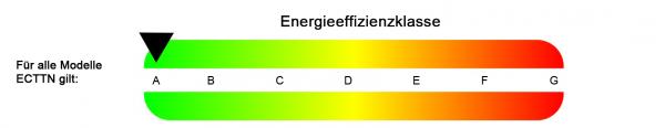 Energieeffizienzklasse