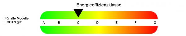 Energieeffizienzklasse
